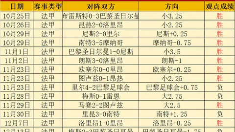 大乐透期号专家推荐：4场全胜，残阵挑战大考