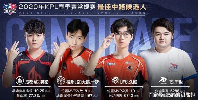 红牌的影响